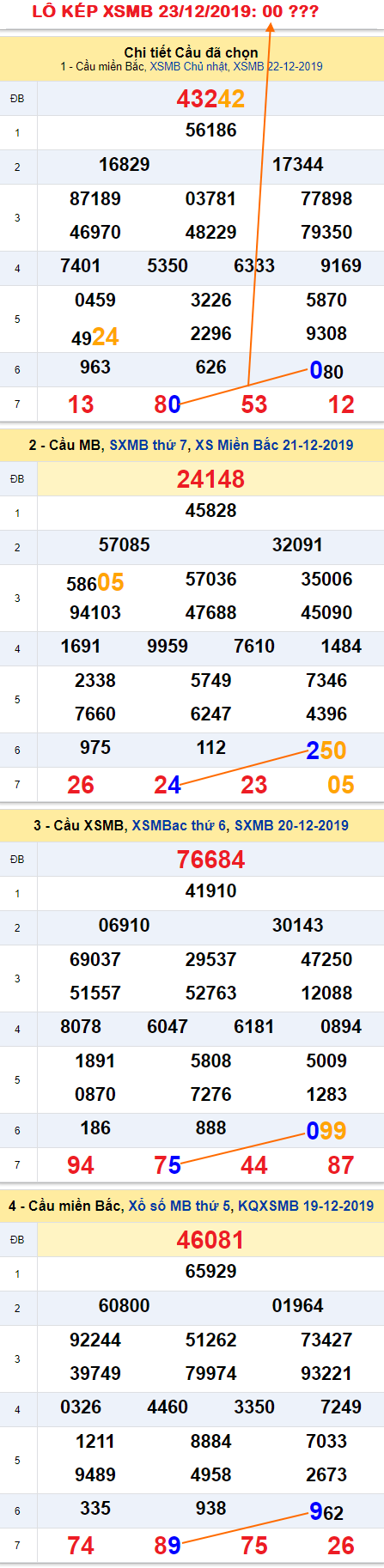 Tham khao an so kep thu nhat - Lo kep XSMB 23-12-2019
